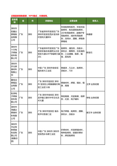 最新广东省深圳焊剂焊接材料工商企业公司名录名单黄页大全86家