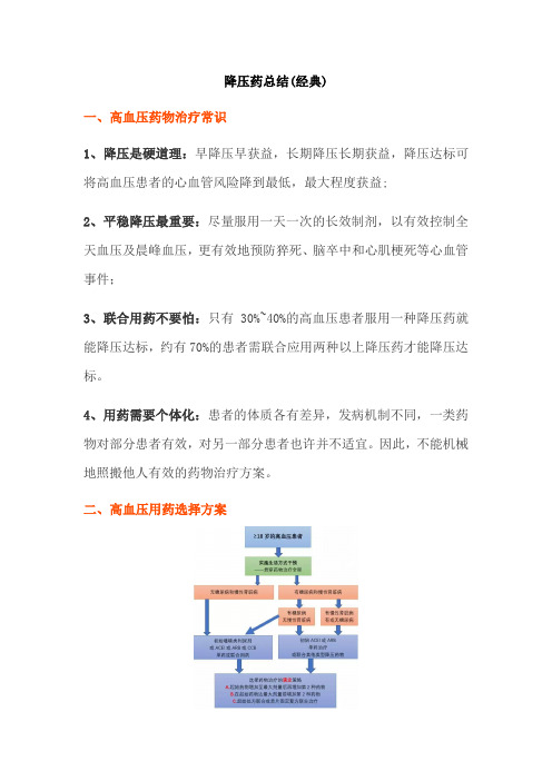 降压药总结(经典)