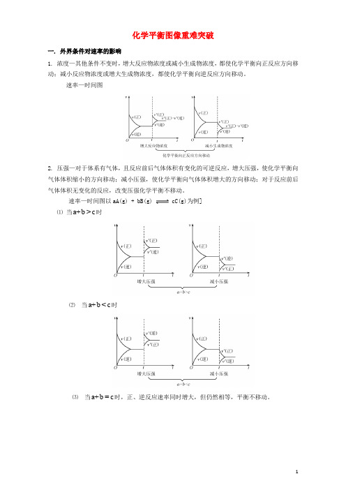 高三化学总复习 专题攻略 之化学反应速率和化学平衡(下)二、 化学平衡图像重难突破(含解析)