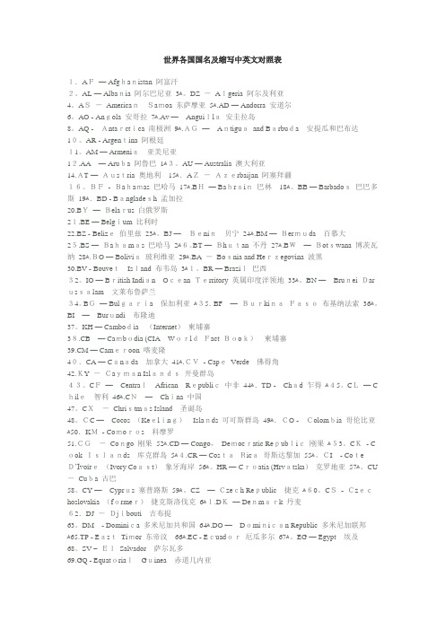 世界各国国名及缩写中英文对照表