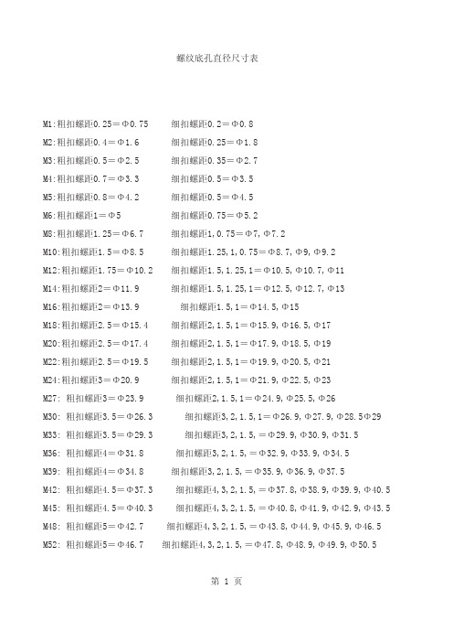 螺纹底孔直径尺寸表