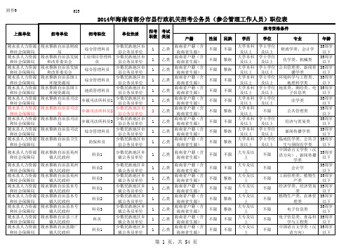 2014年海南省部分市县行政机关招考公务员(参公管理工作人员)职位表