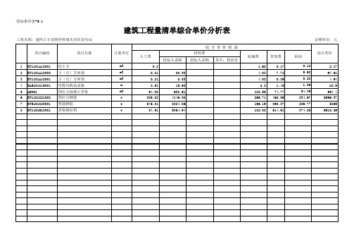 投标报价表-5.1 建筑工程量清单综合单价分析表_建档立卡贫困村村级光伏扶贫电站_投标方