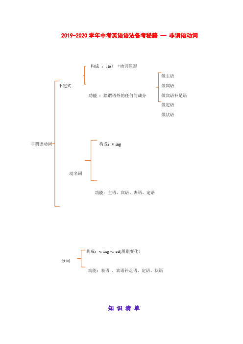 2019-2020学年中考英语语法备考11 非谓语动词(讲解)(含答案)