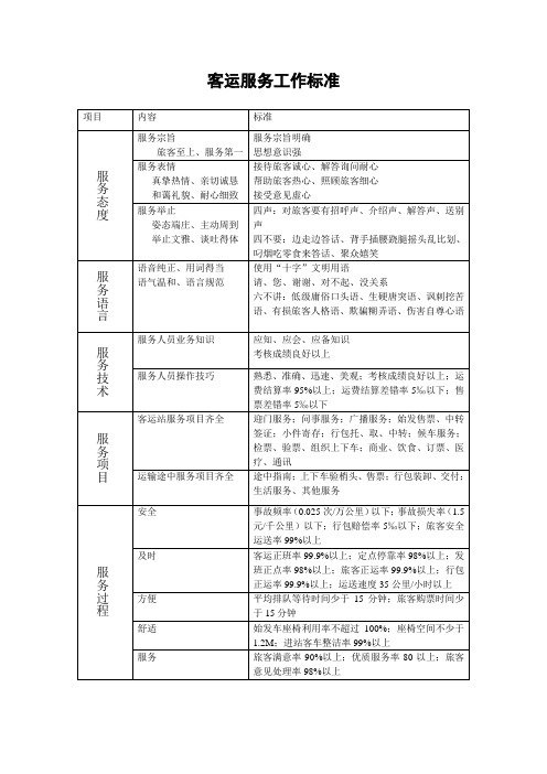 客运服务工作标准