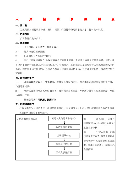 集团集团招聘管理制度