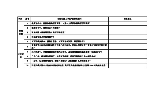 A6版实测及A1版评估疑问新2.13