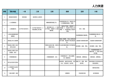 人力资源部年度重要工作事项甘特图