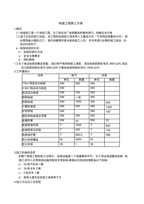 电缆施工方案