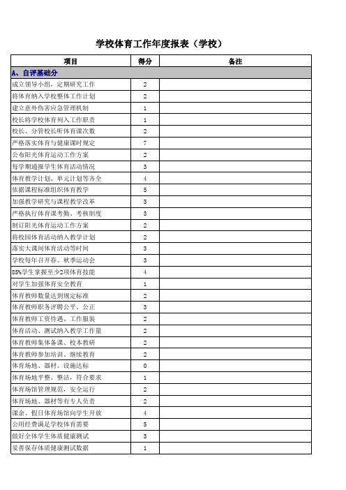 学校体育工作评估表1