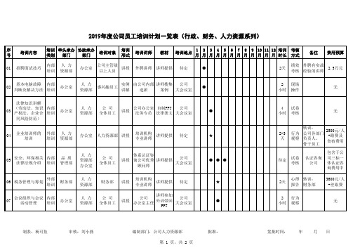 2019年公司员工年度培训计划表