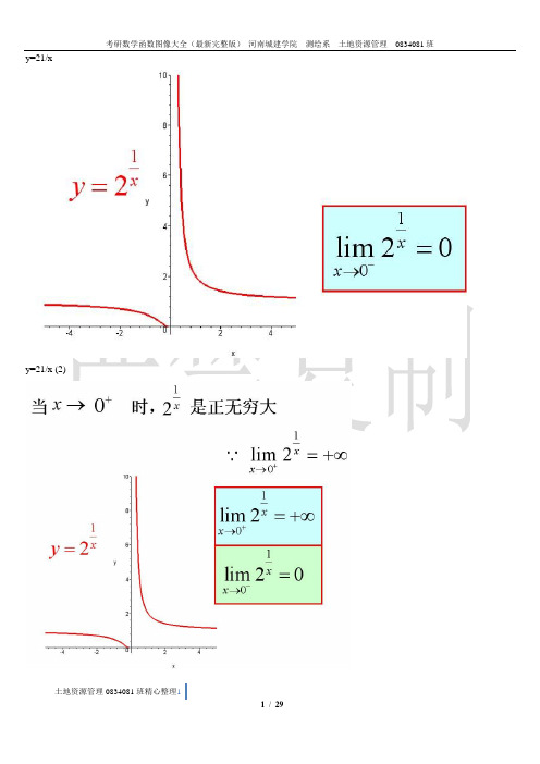 考研数学函数图像大全 (最新完整版)