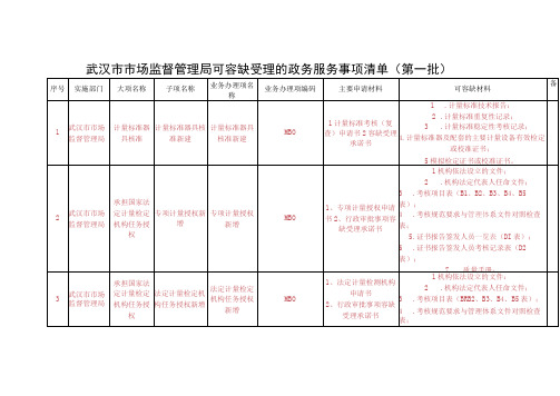 武汉市市场监督管理局可容缺受理的政务服务事项清单第一批