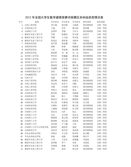 2012年全国大学生数学建模竞赛河南赛区本科组获奖情况