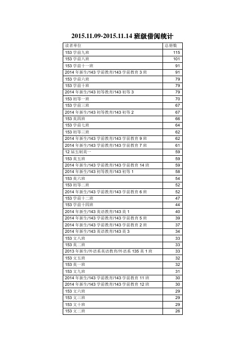 2015110920151114班级借阅统计