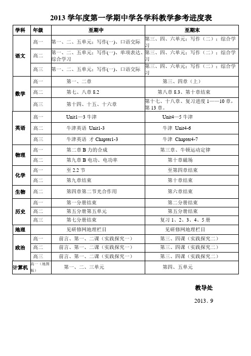 2013学第一学期中学各学科教学参考进度表