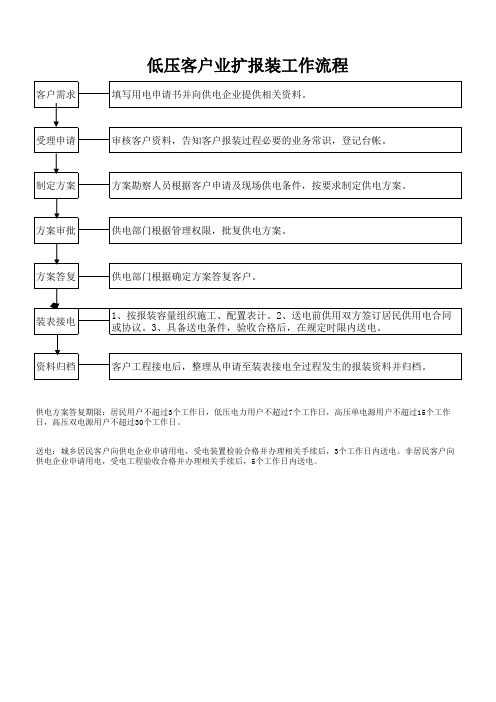 低压客户业扩报装工作流程