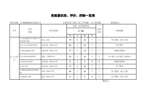 危险源识别、评价、控制一览表