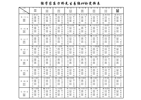 易经64Gua变换表(高清EXCEL版)