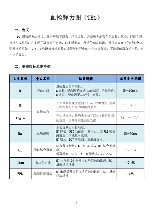 血栓弹力图宣传