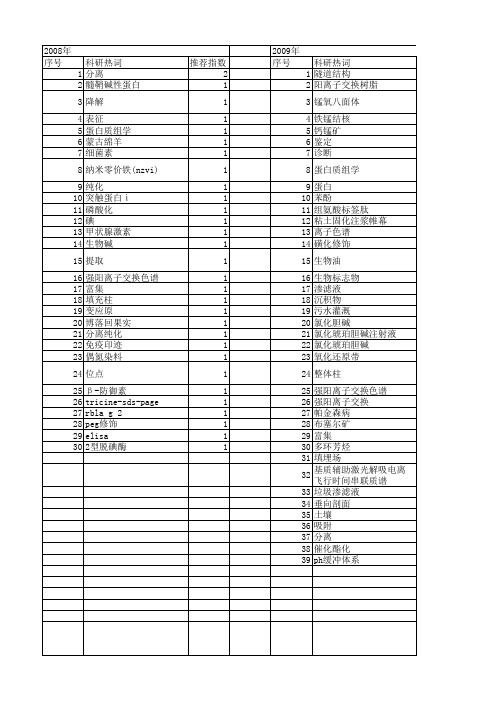 【国家自然科学基金】_强阳离子交换_基金支持热词逐年推荐_【万方软件创新助手】_20140730