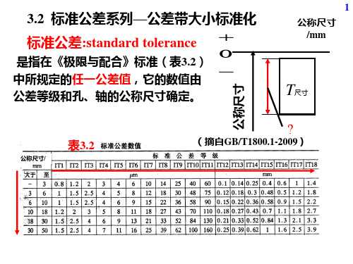 标准公差系列—公差带大小标准化