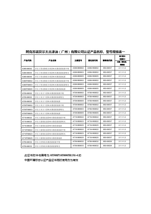 阿克苏诺贝尔太古漆油(广州)有限公司认证产品名称、型号规格表一_23513