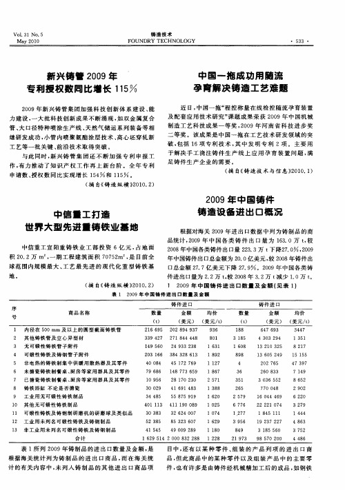 新兴铸管2009年专利授权数同比增长115%