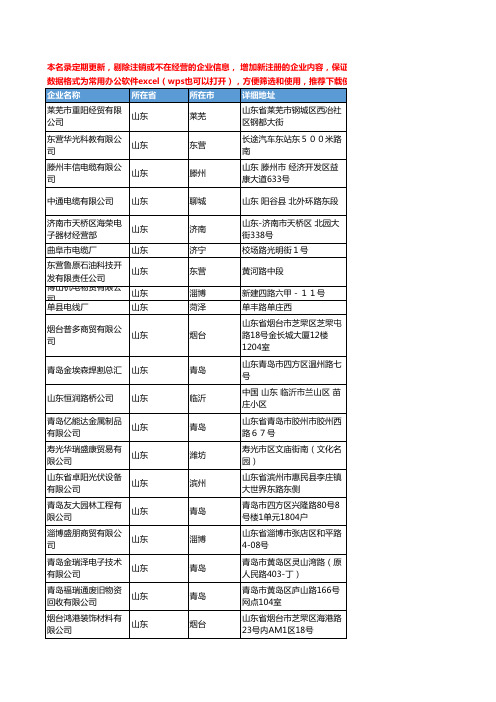 2020新版山东省电线电缆工商企业公司名录名单黄页联系方式大全4534家