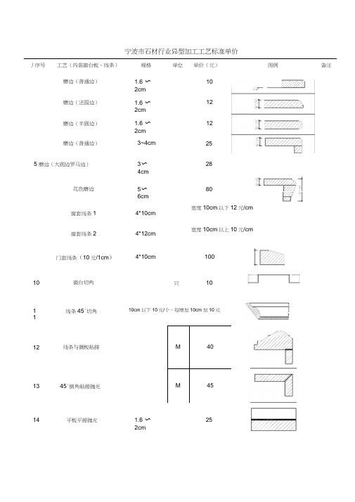 石材行业标准单价