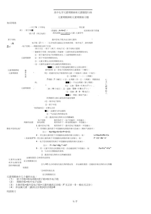 高中化学元素周期表和元素题型归纳