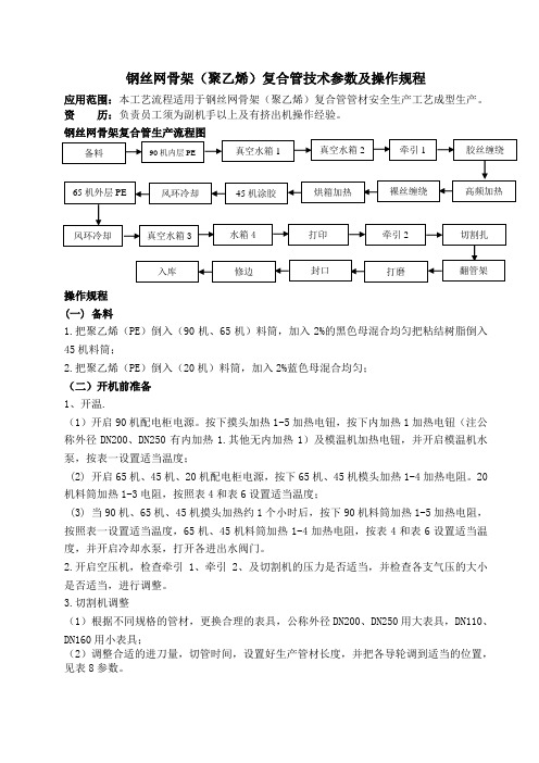 钢丝网骨架(聚乙烯)复合管技术参数及操作规程