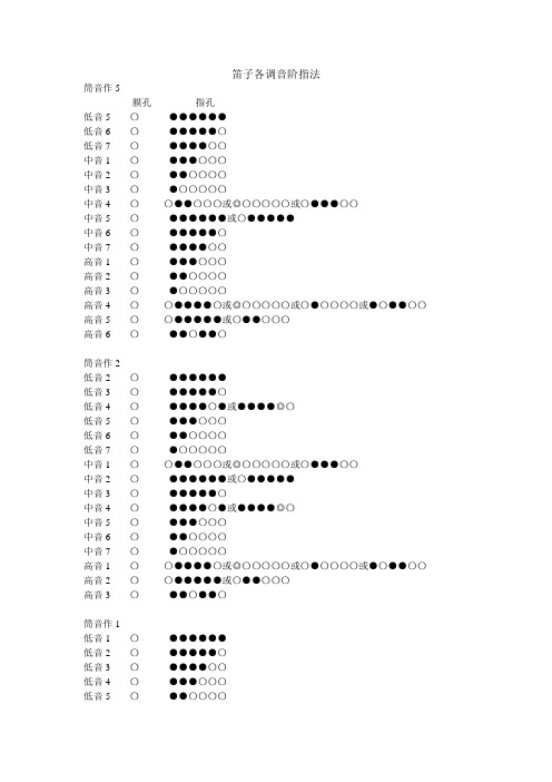 笛子各调音阶指法