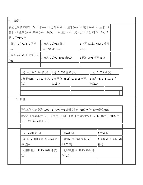 生活常用单位换算表