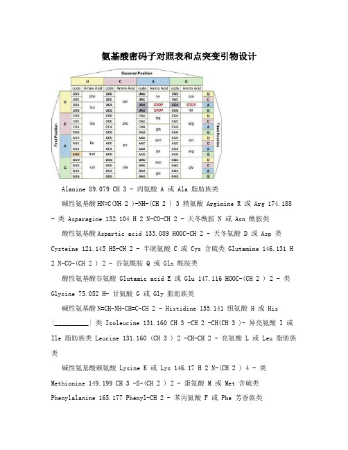 氨基酸密码子对照表和点突变引物设计