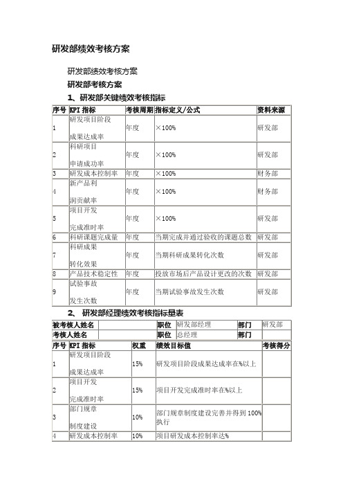 研发部绩效考核方案