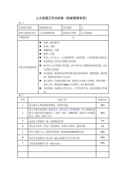 人力资源工作分析表(档案管理)