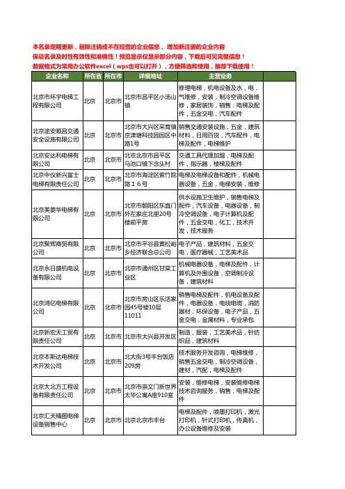 新版北京市电梯及配件工商企业公司商家名录名单联系方式大全261家