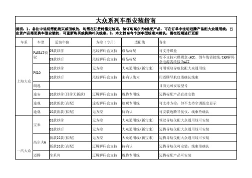 大众车型导航仪安装指南