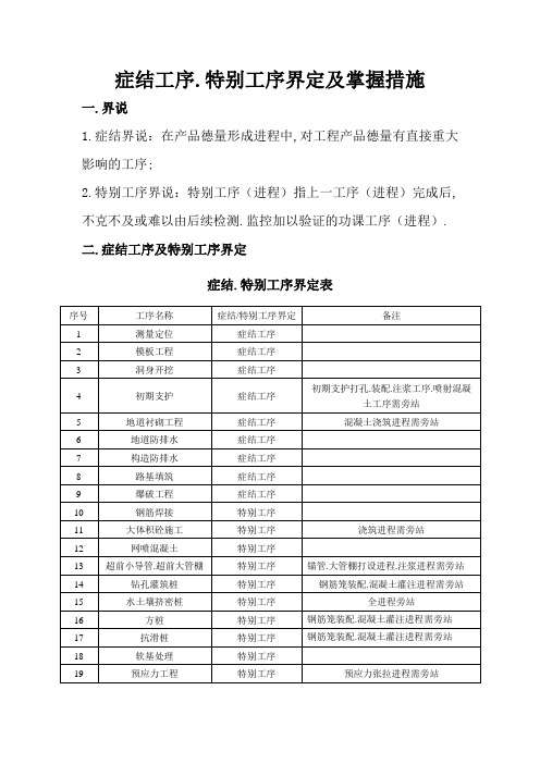 关键工序、特殊工序界定