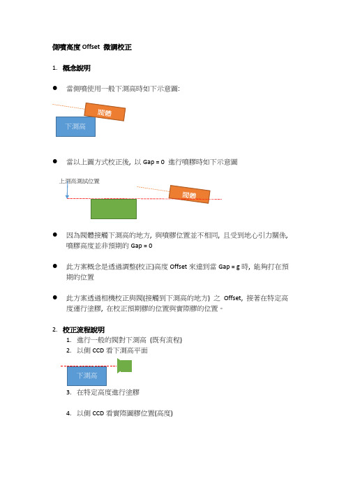 侧喷高度Offset 微调校正