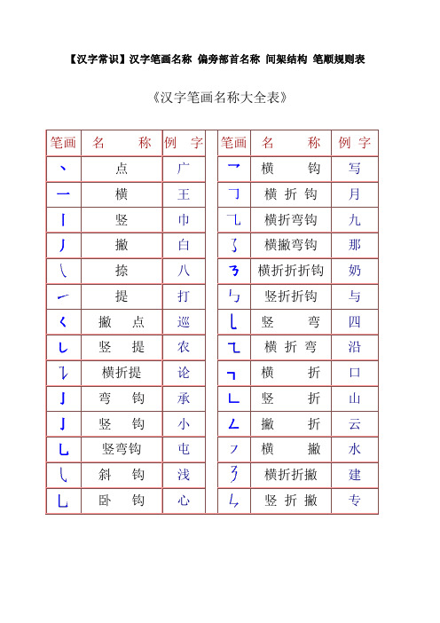 三年级下册语文 汉字笔画和部首知识点大全 全国通用(带练习无答案版)