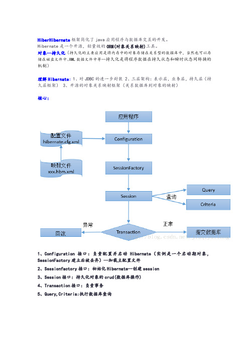 hibernate课件