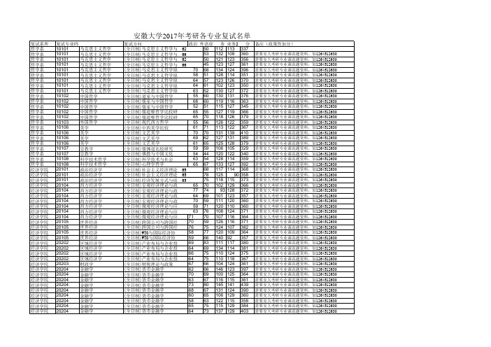 2017安徽大学考研各专业复试人员名单