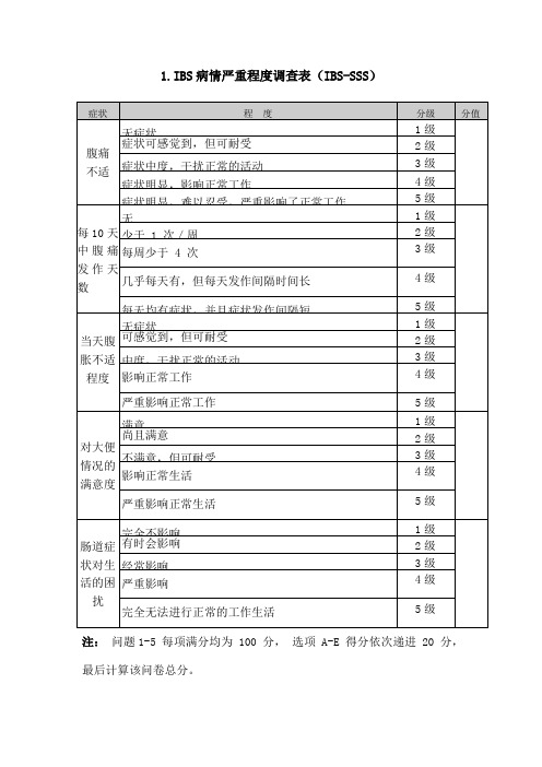 IBS的调查表