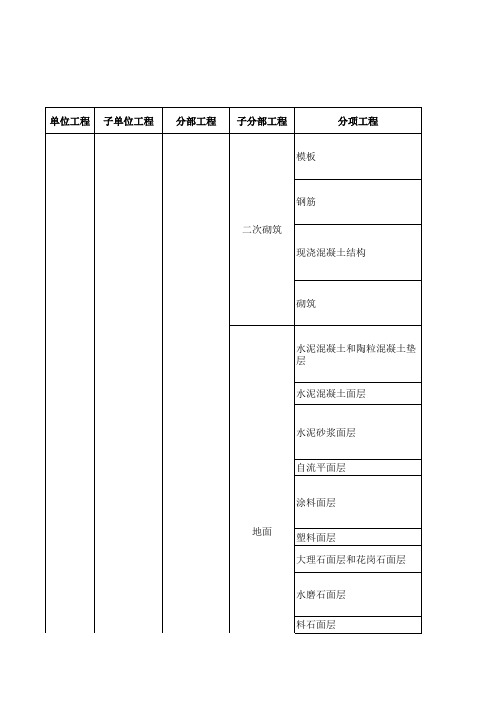 机电工程分部分项划分总表