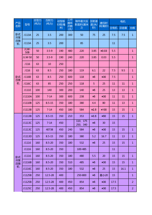 压铸机参数表2011-12