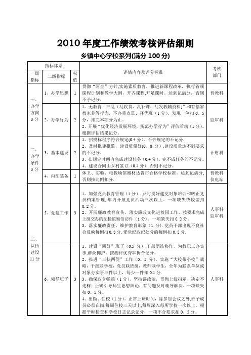 乡镇中心学校系列工作绩效考核记分细则