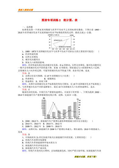 2020-2021【名校提分专用】高考地理二轮复习图表专项训练2