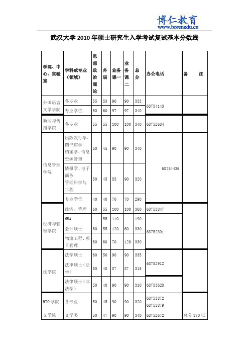 武汉大学2010年硕士研究生入学考试复试基本分数线